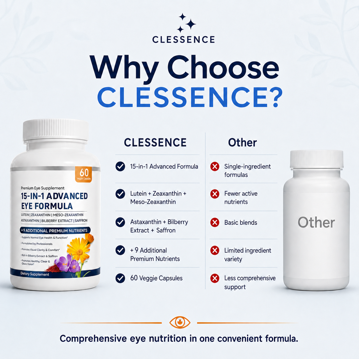 15 in 1 Advanced Eye Formula